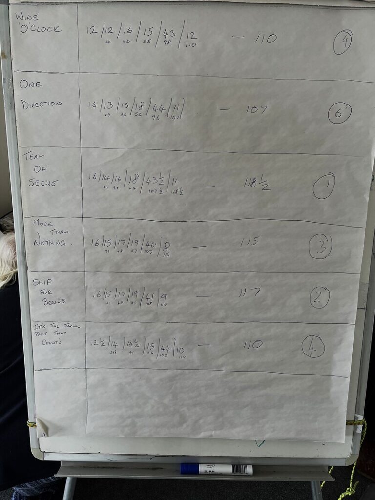 Bingo and Quiz Night - 25 April 2026