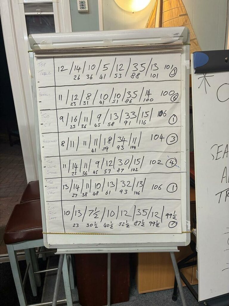 Bingo and Quiz Night - 26 April 2025