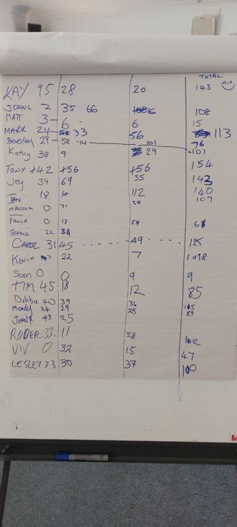 Rower's Christmas Party - 22 December 2024